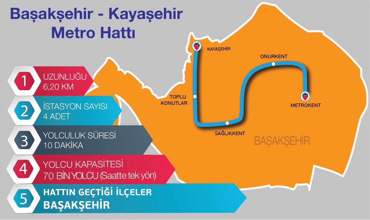 İstanbula dört yeni metro hattı İstanbula dört yeni metro hattı